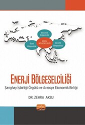 Enerji Bölgeselciliği - Şanghay İşbirliği Örgütü ve Avrasya Ekonomik Birliği - 1