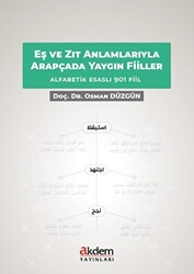 Eş ve Zıt Anlamlarıyla Arapçada Yaygın Fiiller - 1