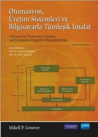 Otomasyon Üretim Sistemleri ve Bilgisayarla Tümleşik İmalat - 1