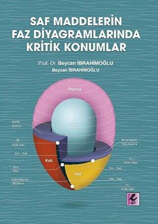 Saf Maddelerin Faz Diyagramlarında Kritik Konumlar - 1